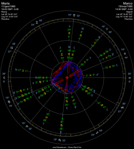 iPhemerisChart